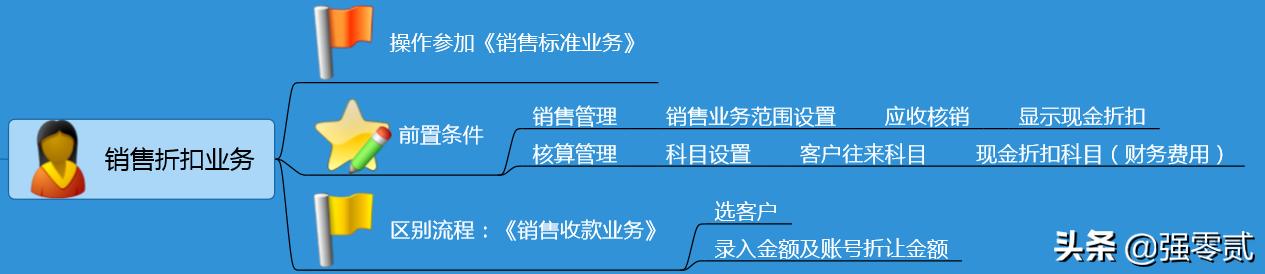 畅捷通t3怎样生成报表,畅捷通t3报表如何增加表页