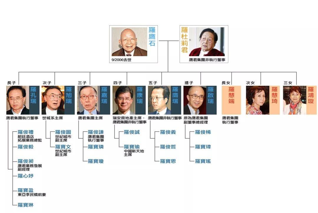 罗鹰石家族争产事件,罗鹰石家族豪门争斗