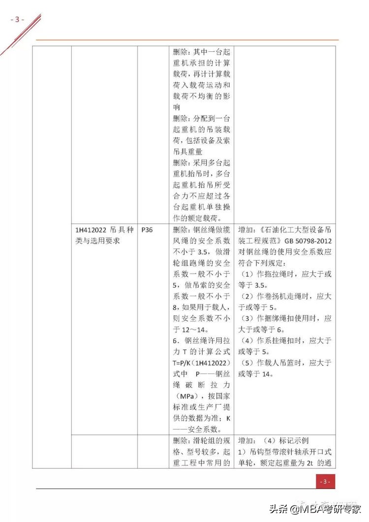 2022一级建造师机电实务精讲全集,一级建造师机电工程实务视频