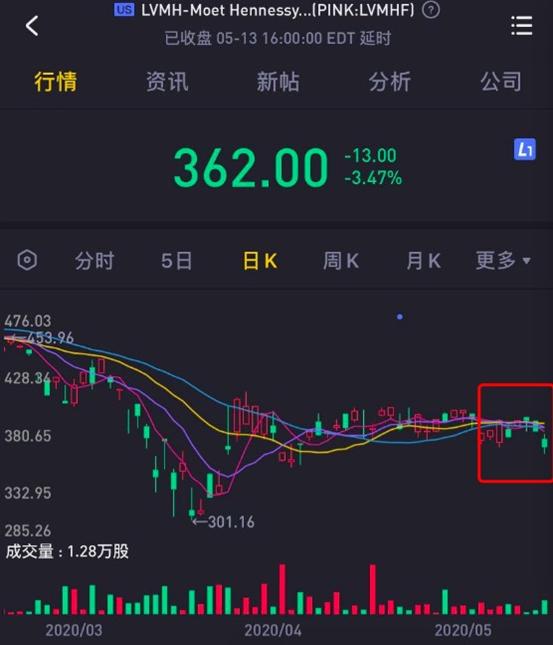 涨价香奈儿,香奈儿lv涨价