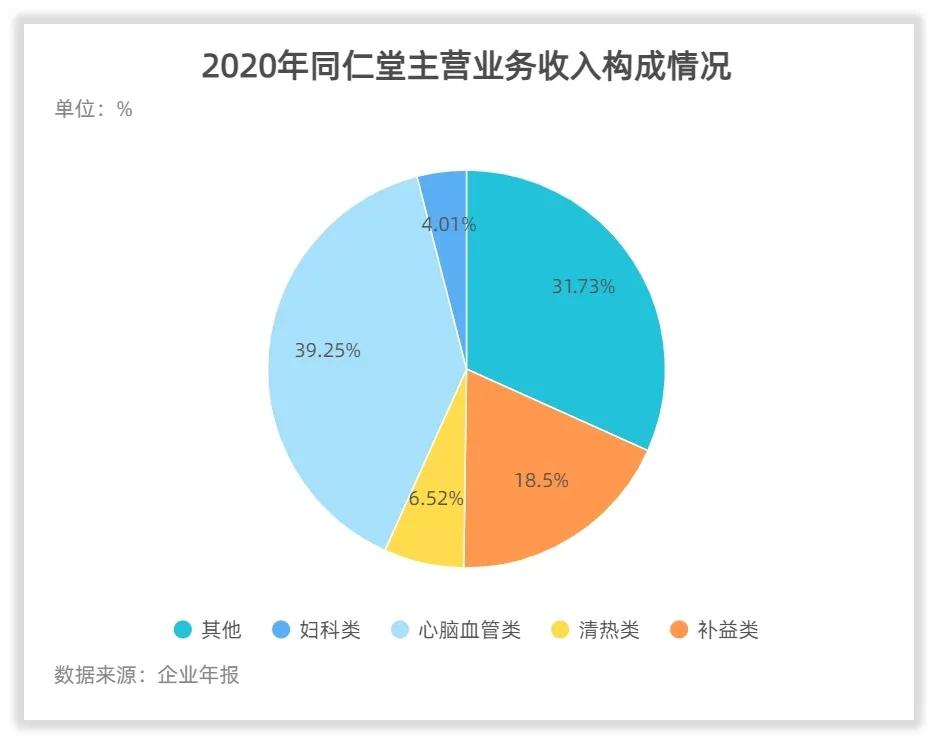 北京同仁堂正宗中药,北京老字号药店同仁堂