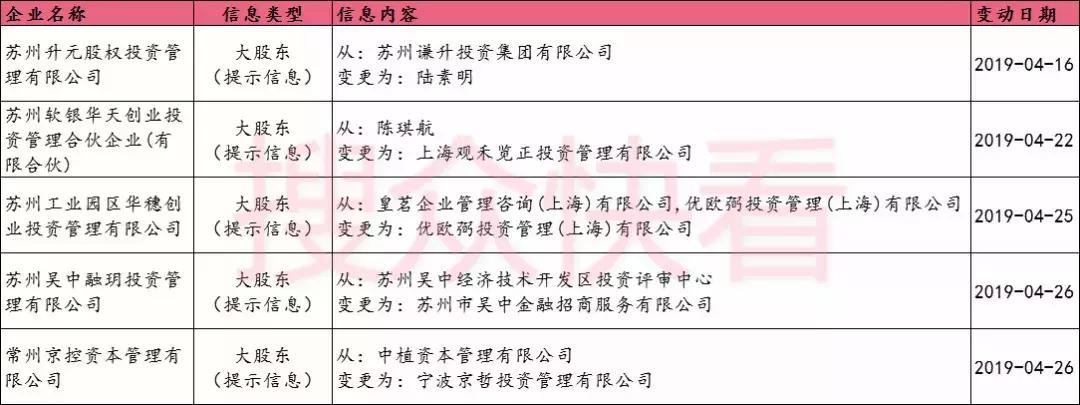 搜众快报｜江苏私募业监测半月报（2019.4.16-4.30）