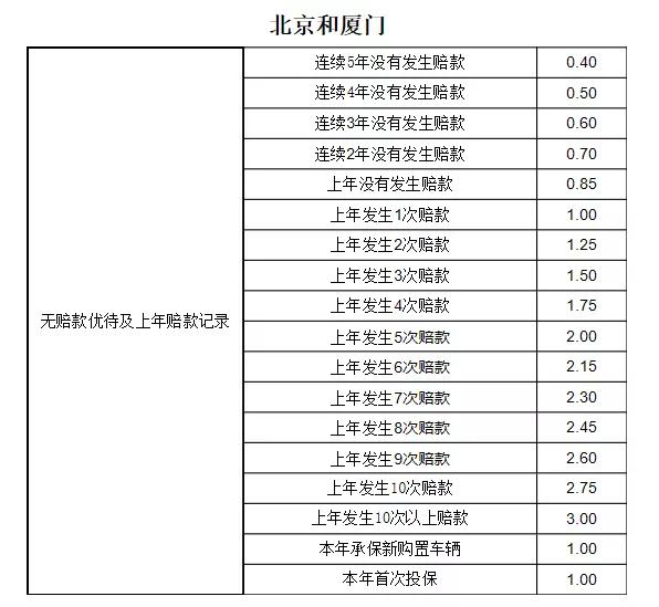 一个新的时代来了,重温中国车险改革二十年