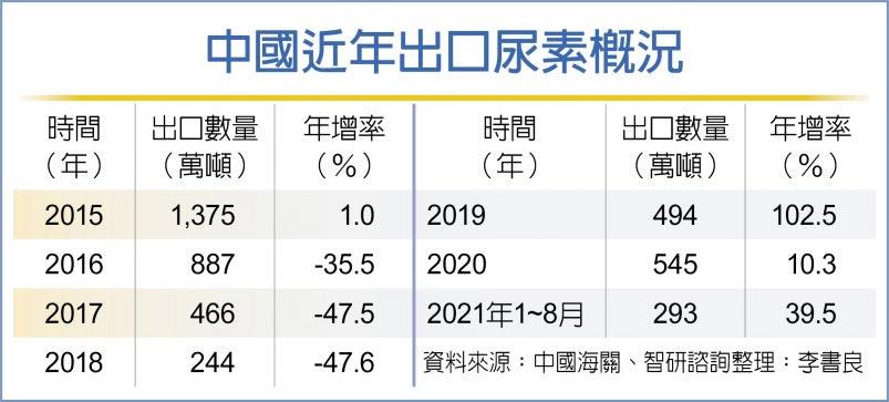 韩国为什么不从美国进口尿素,禁尿素后韩国现状