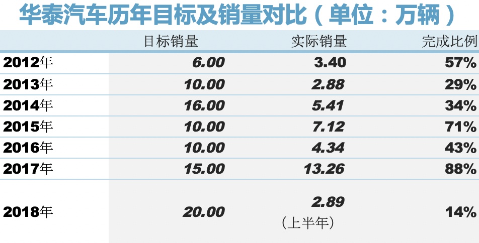 华泰汽车最新传闻,华泰汽车现状