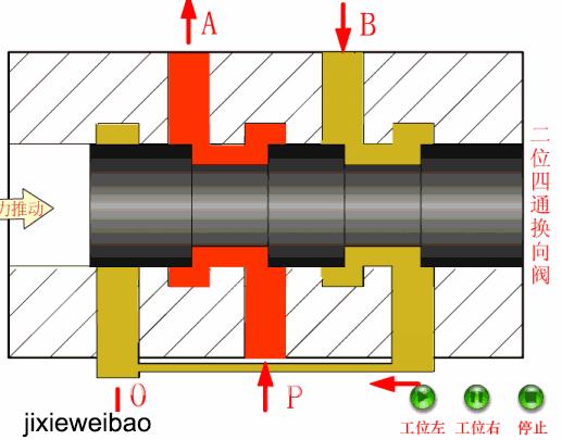 德国rexroth方向控制阀,各种方向控制阀图解