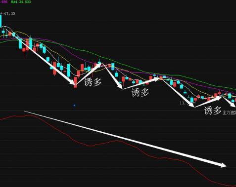 主力指标的绝密用法,主力追踪器选股