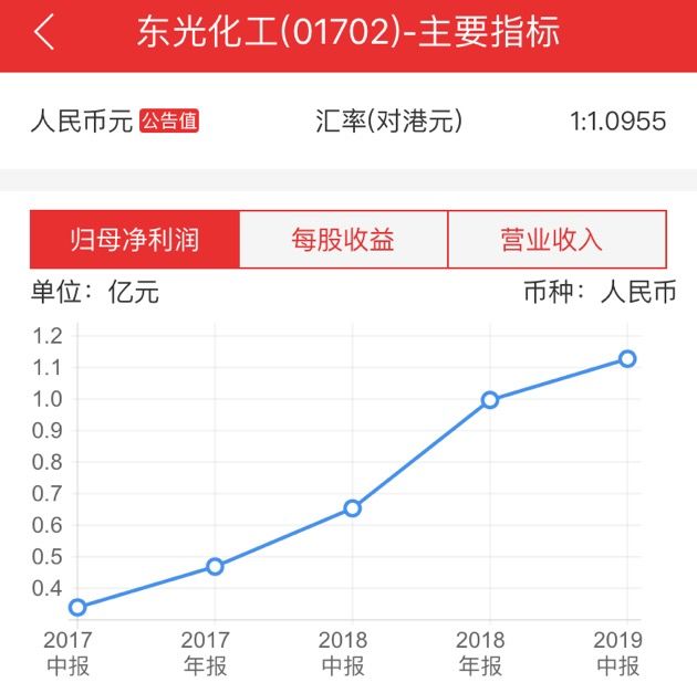 2021金正大复合肥营业额,金正大复合肥2023年总销量
