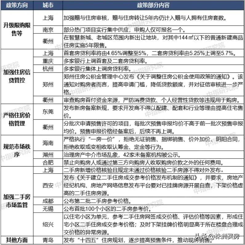 株洲房价限跌令,株洲楼市价格走向