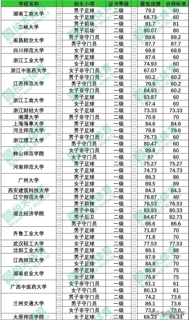 2023年足球一级综合最低分总表,足球速看