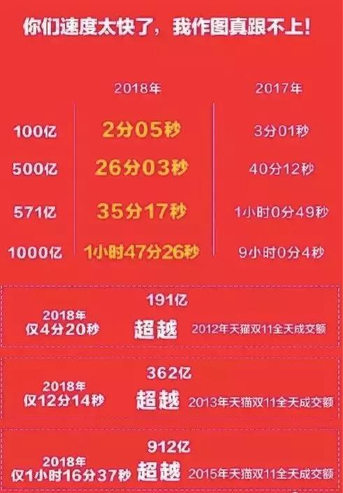 创业双十一,双十一创业商机