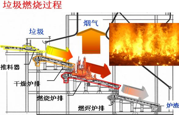 最先进的小型垃圾焚烧炉,天然气式垃圾焚烧炉种类