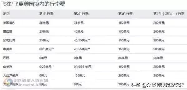 国内航空行李尺寸和重量要求,各航空公司对随身行李尺寸规定