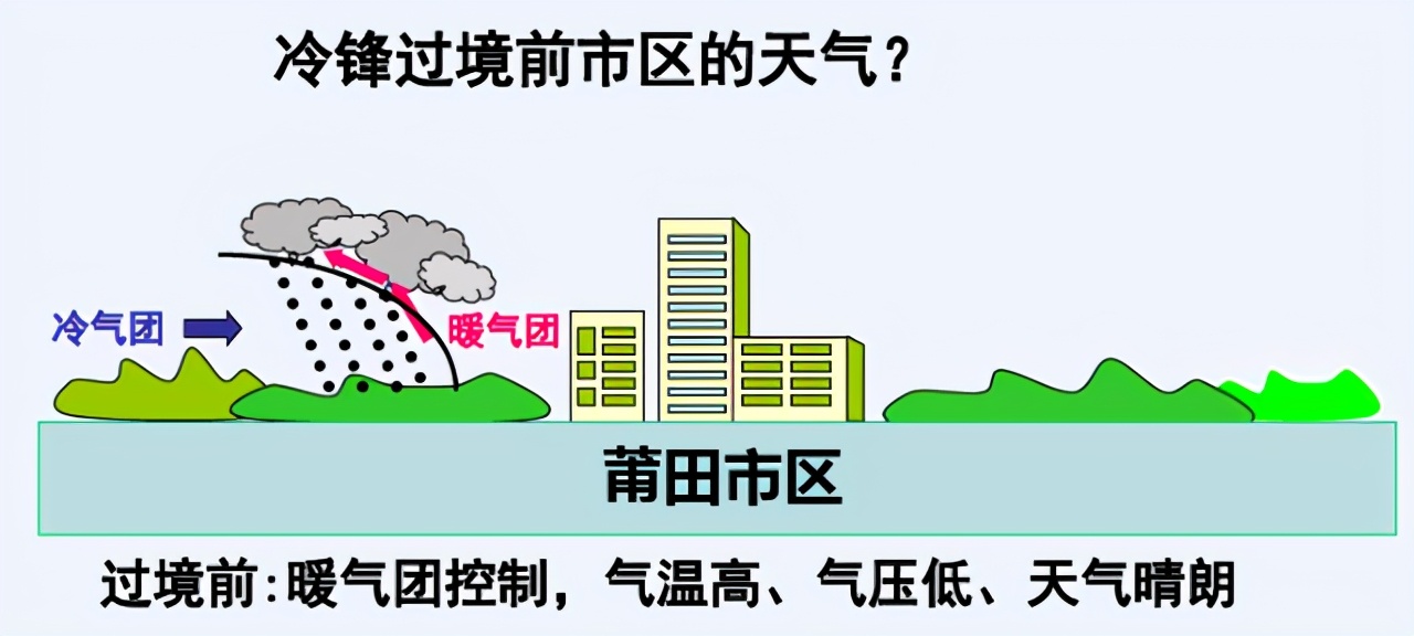 高中地理下雨的原因有哪些,高中地理雨的形成原因和特点