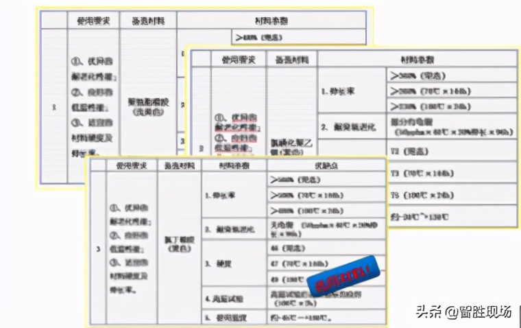 寿命提升3倍、故障率下降50%卡福为汽车转向接头下血本