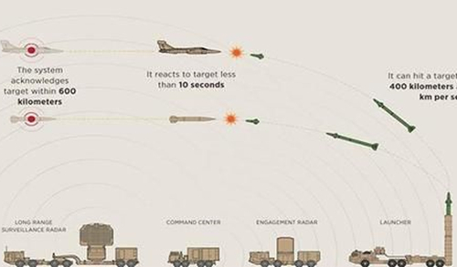 北约是否担心与俄罗斯直接对抗,北约为何升级与俄罗斯的对抗