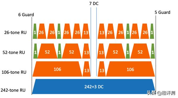 截至目前手机支持wi-fi6的有哪些,手机支持wi-fi6有几款