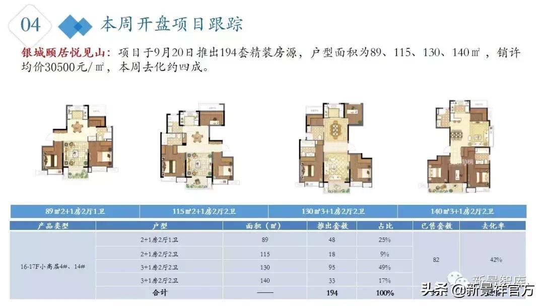 楼市周报最新行情,楼市动态2024