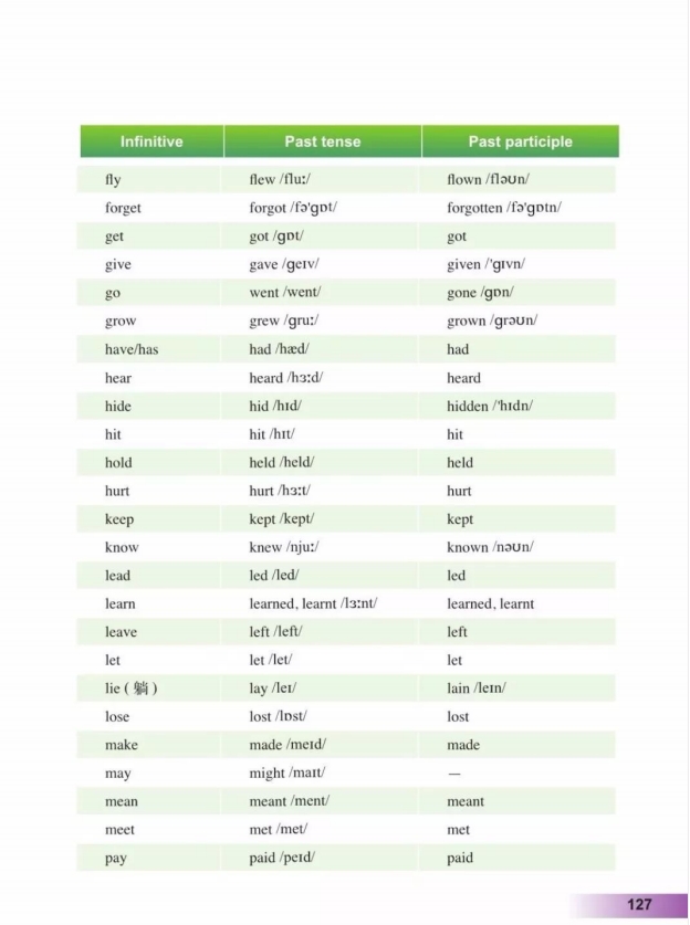 鍏勾绾т笅鍐岃嫳璇鏈勃鏁欑増鍗曡瘝,鍏勾绾ц嫳璇鏈笅鍐岀炕璇戜汉鏁欑増