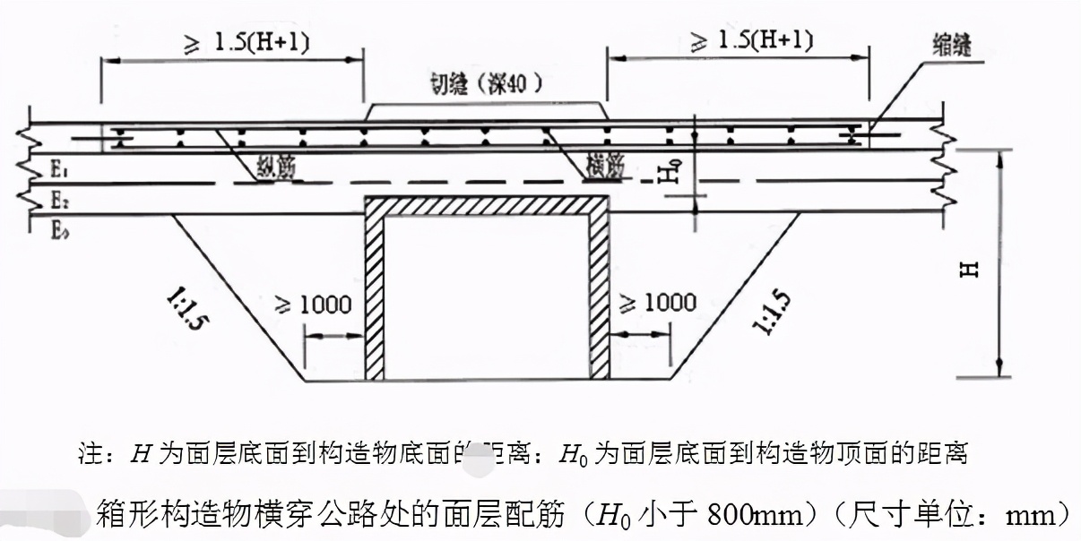 水泥路面接缝应该怎么配筋,20公分混凝土地面配筋