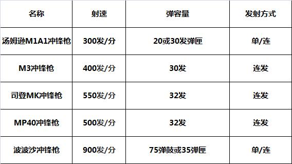 二战冲锋枪图片大全,二战冲锋枪枪管长度