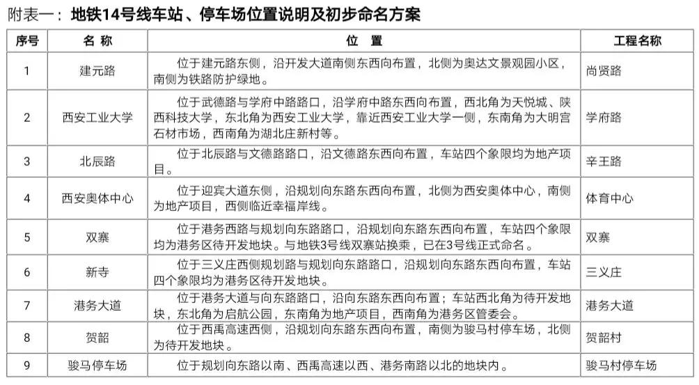 西安地铁10号线公轨合建桥多长,西安地铁10号线联合调试