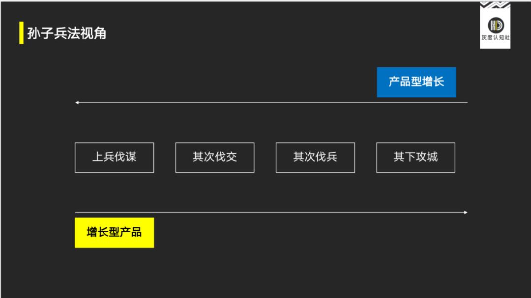 指数级增长的底层逻辑