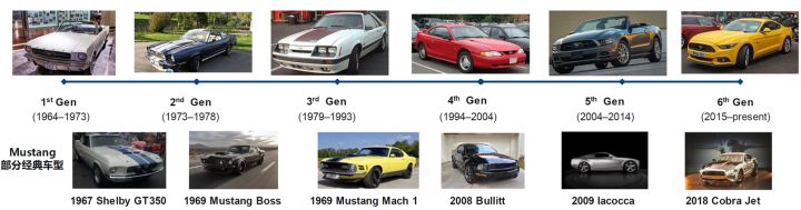 福特mustangmach-e好开吗,福特mustangmach-e底盘