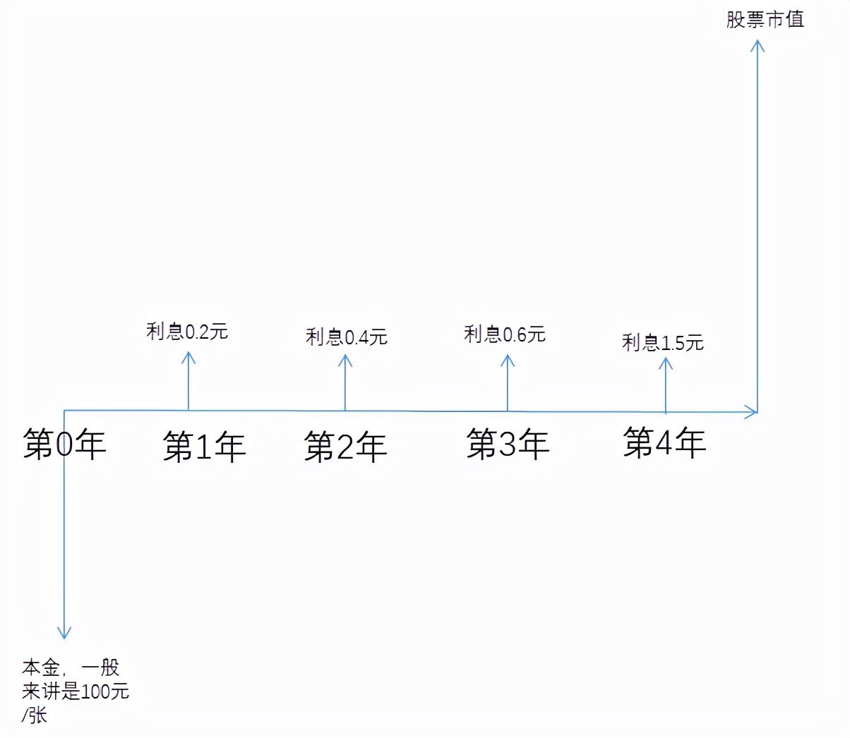 兴业可转债,可转债转股