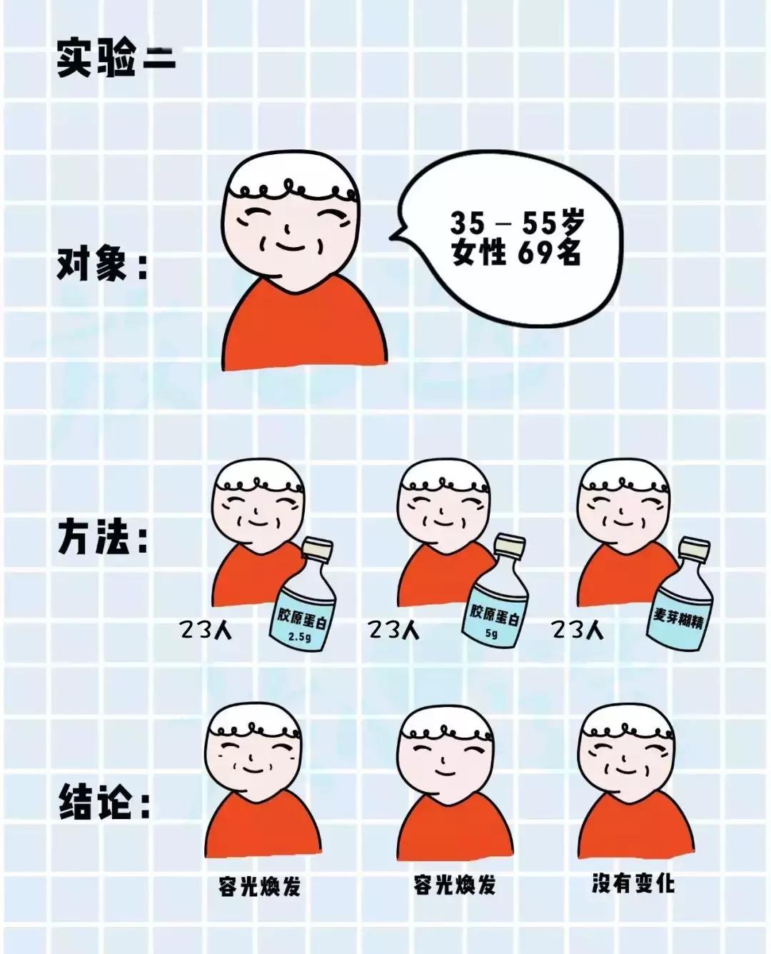 口服胶原蛋白真的有效吗,口服的胶原蛋白真的有效果吗