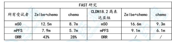 胃癌发展,目前胃癌的治疗新进展