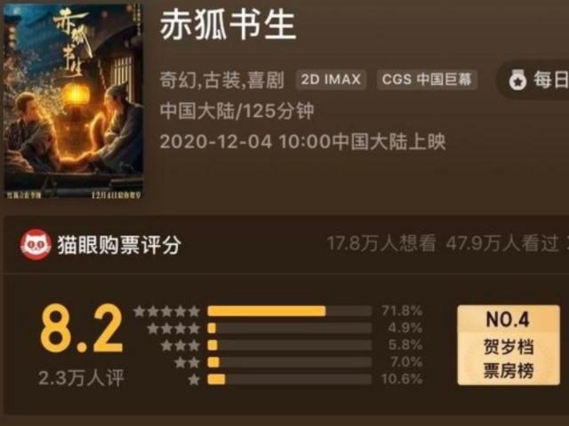 赤狐书生影评如何,赤狐书生豆瓣评分