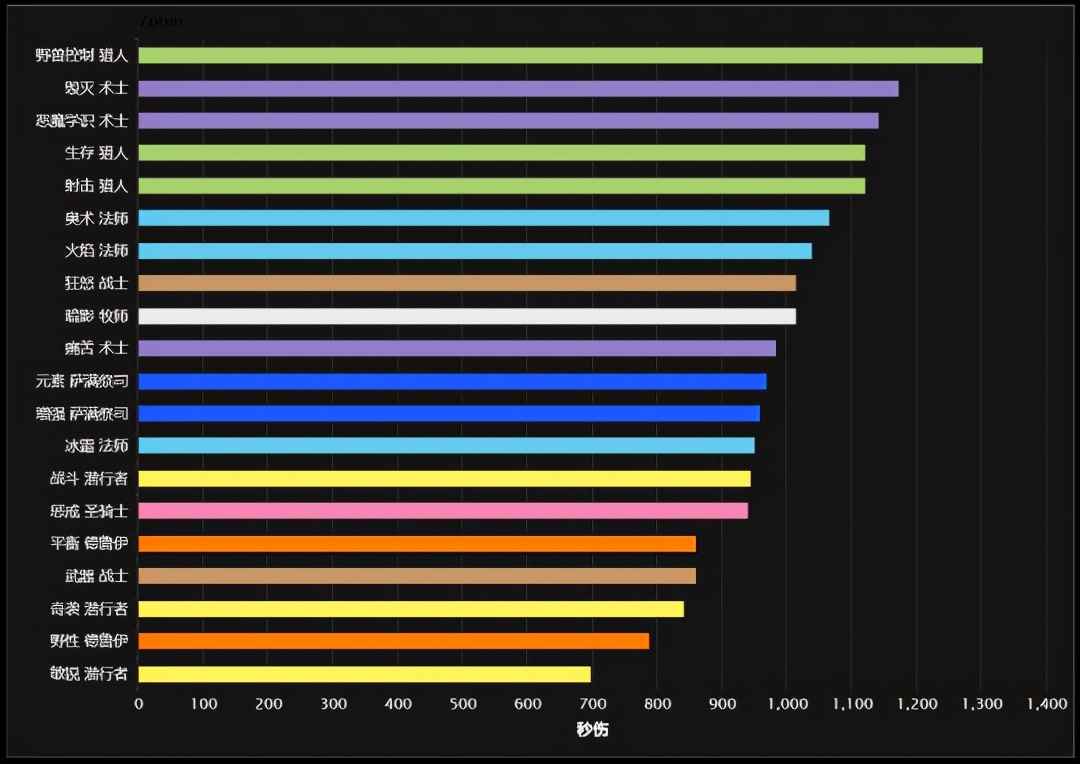 怀旧服tbc暗牧天赋及操作,怀旧服tbc暗牧竞技场