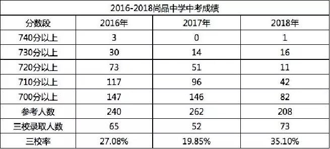 沈阳热门学校排名,沈阳民办初中派位