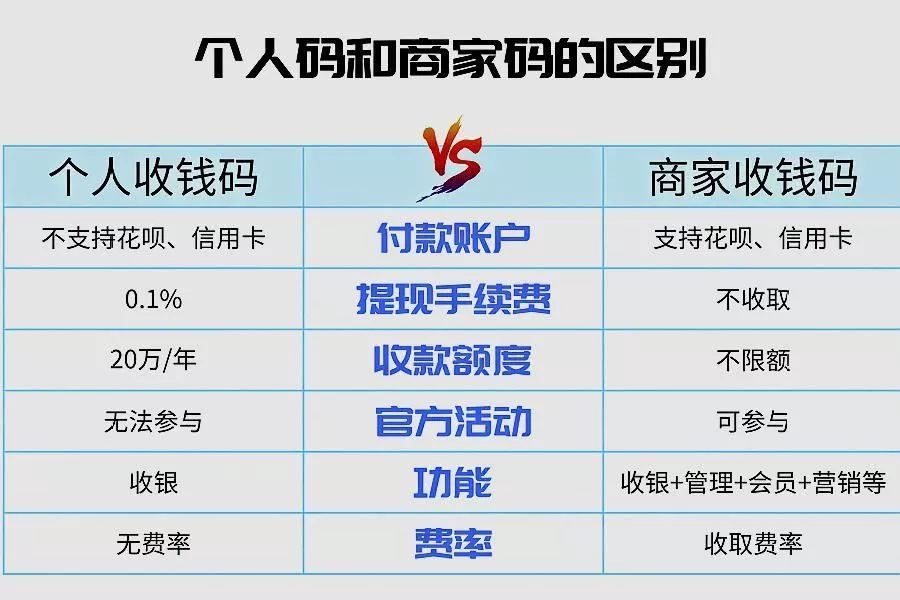 支付宝收钱码怎么收花呗信用卡,怎么申请支付宝信用卡花呗收款码