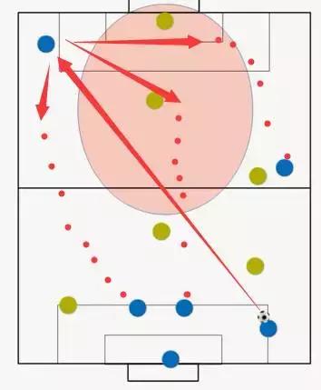 5人制足球传球的十种方法,5人足球进攻套路