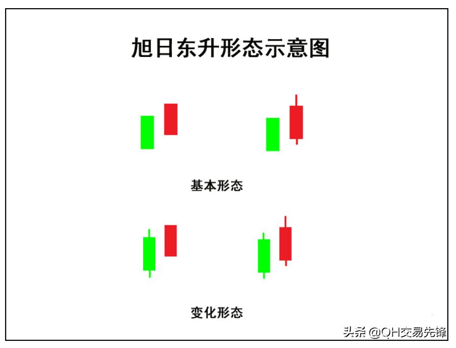 年k线图战法最准确图解,k线战法实盘进阶课