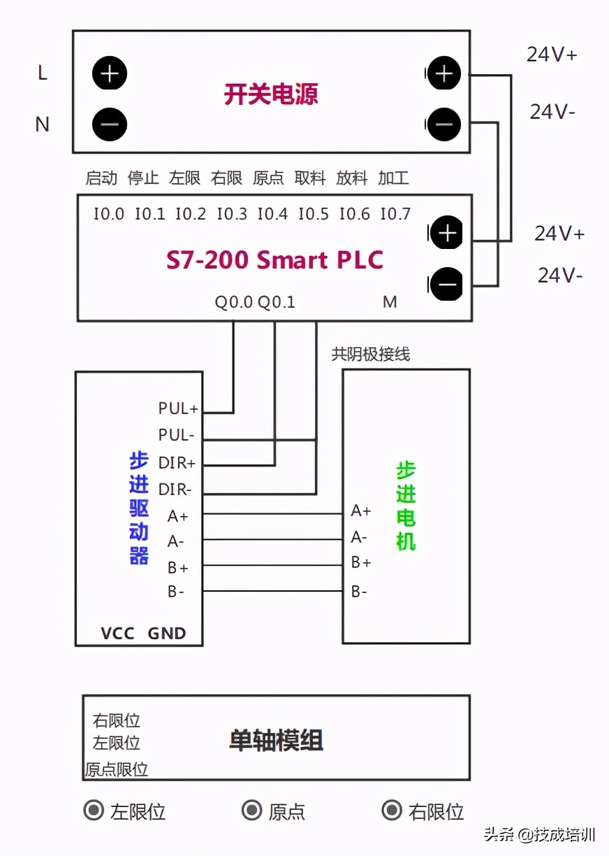 plc工程师要具备哪些技能,plc工程师要学啥入门