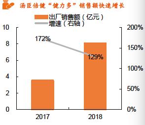保健食品产业规模,2022年保健食品行业的发展行情