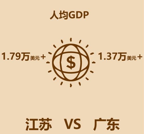 广东江苏gdp对比,广东与江苏经济质量比较