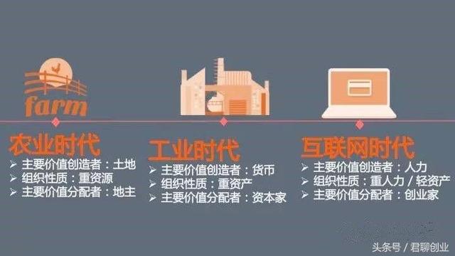 初创企业股权架构设计后怎么出钱,初创互联网公司股权架构设计