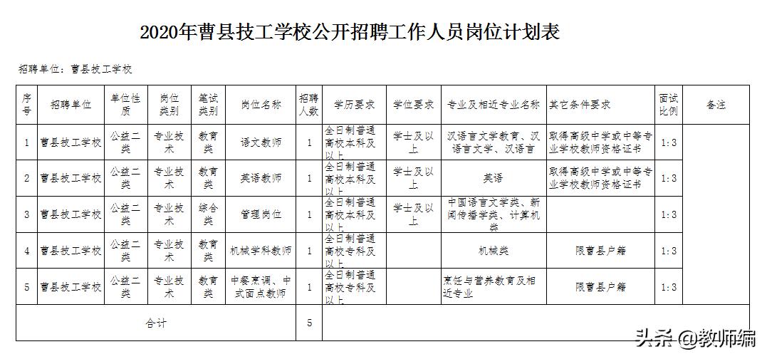 曹县县直事业单位2018招聘多少人,菏泽市曹县事业单位招考公告