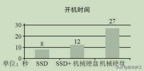 机械硬盘和固态硬盘有什么区别,固态硬盘和机械硬盘怎么装系统