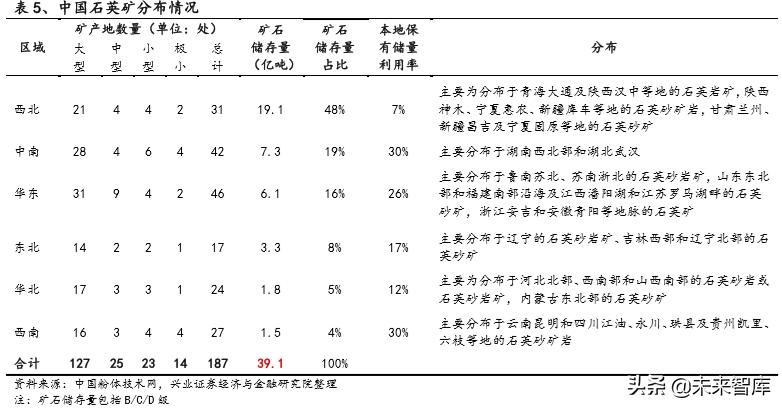 半导体石英产业深度分析,半导体高端石英材料最新新闻