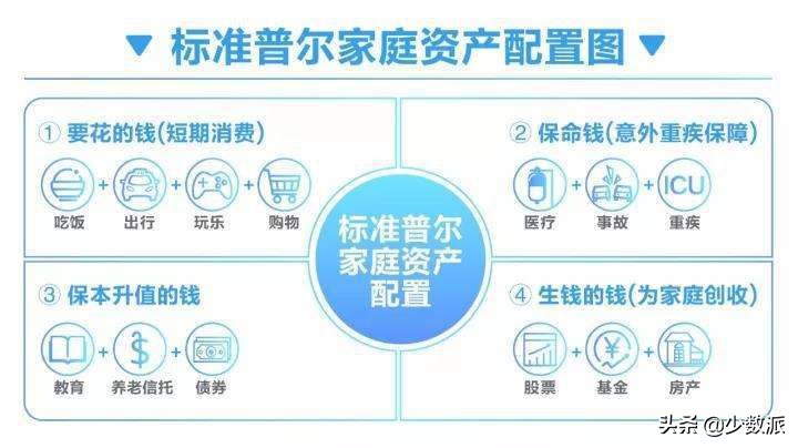 投资理财怎么挣钱稳,投资理财怎么投资最划算