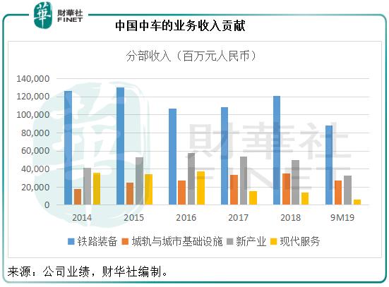 中国中车2016年目标股价,中国中车上市前的股价