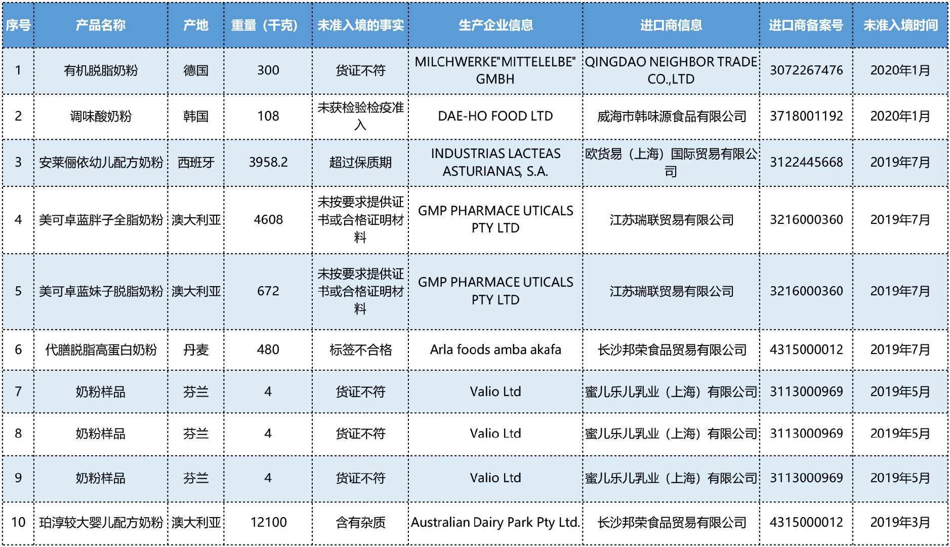 宝爸宝妈跨境电商,宝爸宝妈国货君乐宝