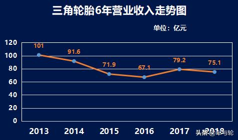 三角轮胎的数据,不缺钱的三角轮胎