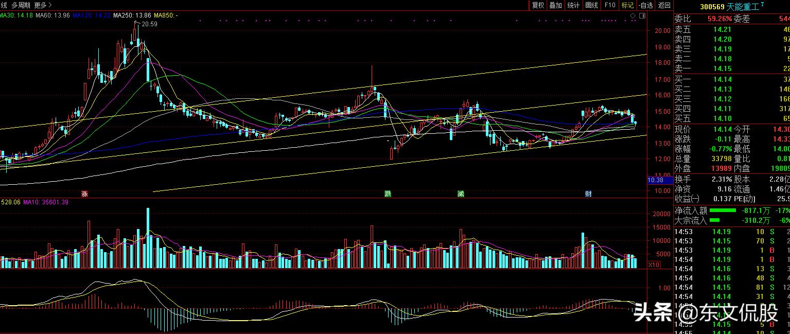 5月机构强烈推荐股票,最新股市今日行情分析推荐股