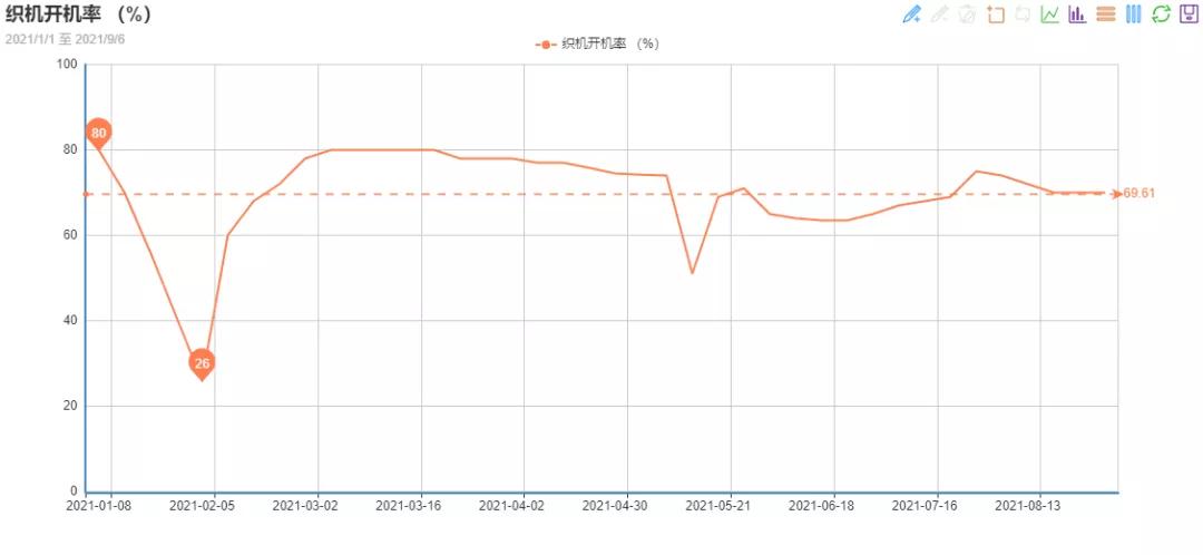 9月份纺织出口旺季,纺织旺季来了